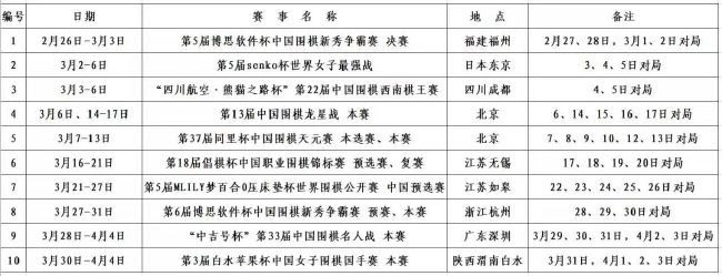 考虑到伊尼戈-马丁内斯的年纪（32岁），因此不太可能有关于他的高报价，因此阿劳霍、孔德或者是克里斯滕森可能会进入转会市场，巴萨不考虑出售阿劳霍，虽然拜仁可能会提出接近1亿欧元的天价报价，但即便这能够解决巴萨的很多经济问题，球队也不会听取关于阿劳霍的报价。